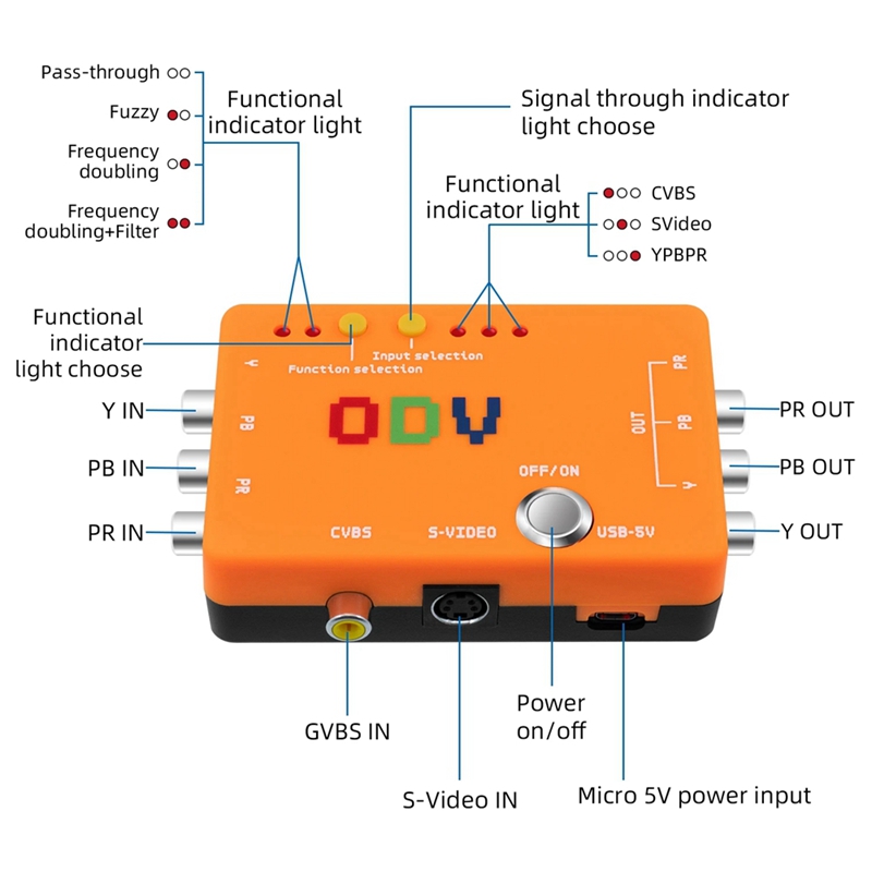 New-A47Q-ODV-II 컴포넌트/CVBS/S-비디 - Retro Gaming News 리뷰 및 가격
